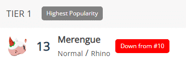 merengue popularity ranking acnh