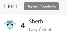 sherb popularity ranking