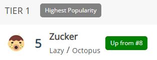 zucker popularity ranking animal crossing