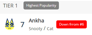 acnh ankha popularity