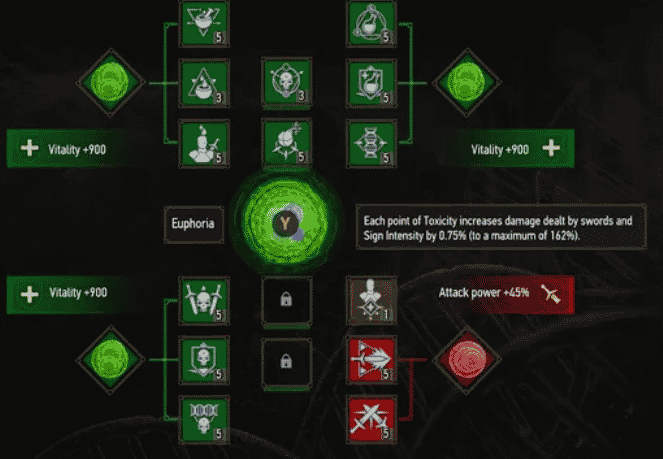 alchemy tank build witcher 3