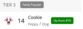 cookie popularity acnh