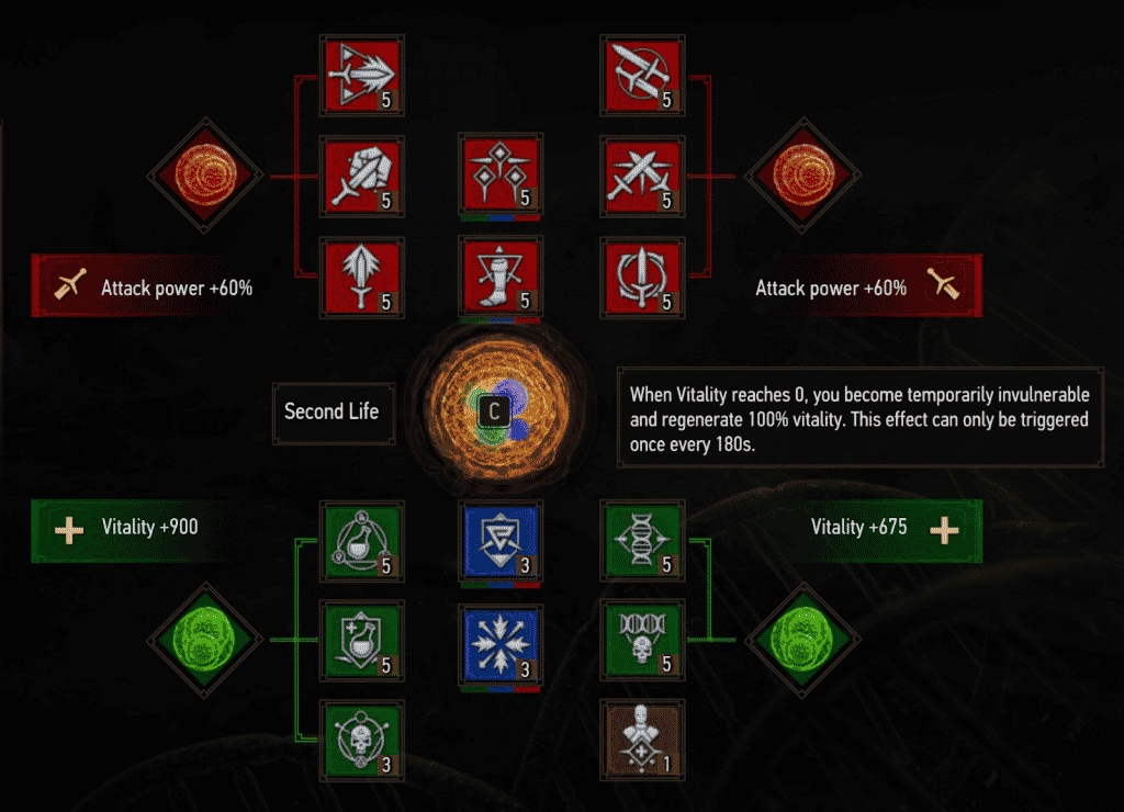 cowardly bear tank build witcher 3