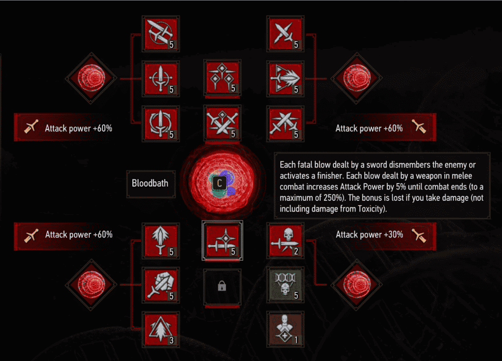 full aggro swordplay build witcher 3