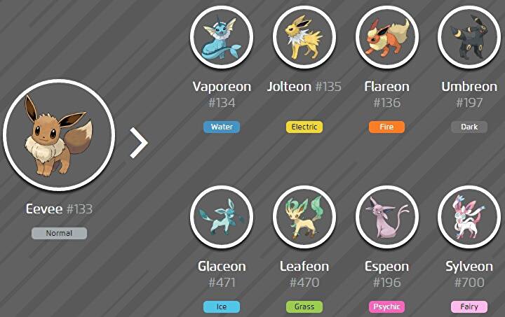 how to evolve eevee into vaporeon in pokemon go
