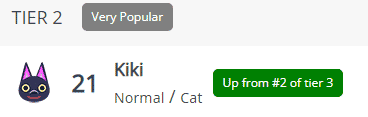 kiki popularity ranking