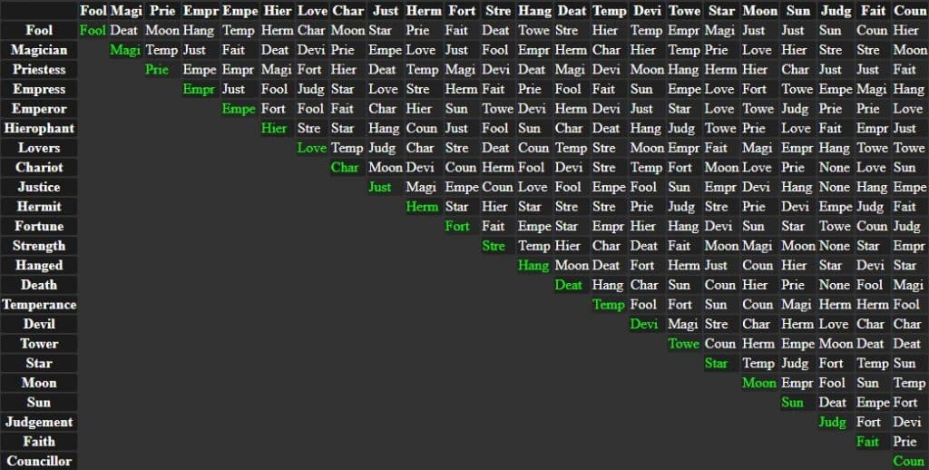 persona 5 royal fusion chart