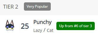 punchy popularity