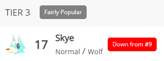 skye popularity animal crossing