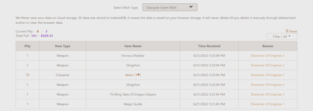 5-star characters genshin impact