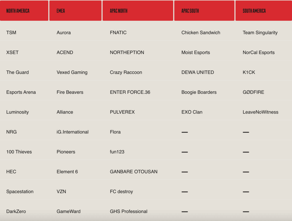 Apex Legends Global Series 2023 Teams by The Lost Gamer
