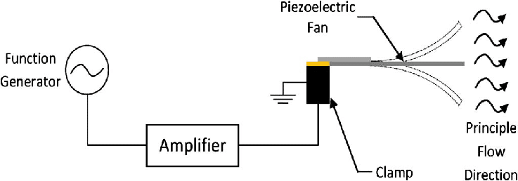 solid-state cooling system for steam deck - piezoelectric fans