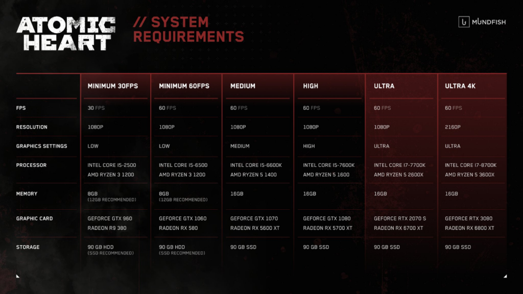 Atomic Heart PC Specs
