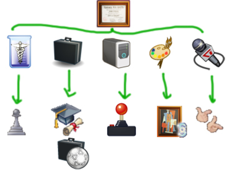 the sims 4 degrees illustration